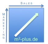 M2-Plus